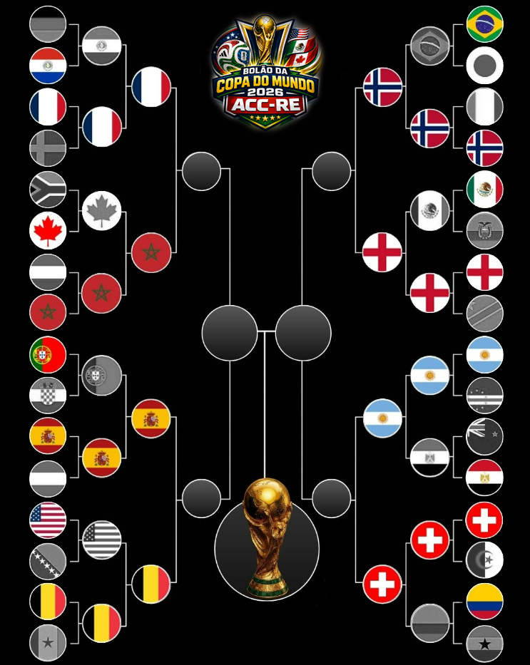 Chaveamento dos Playoffs